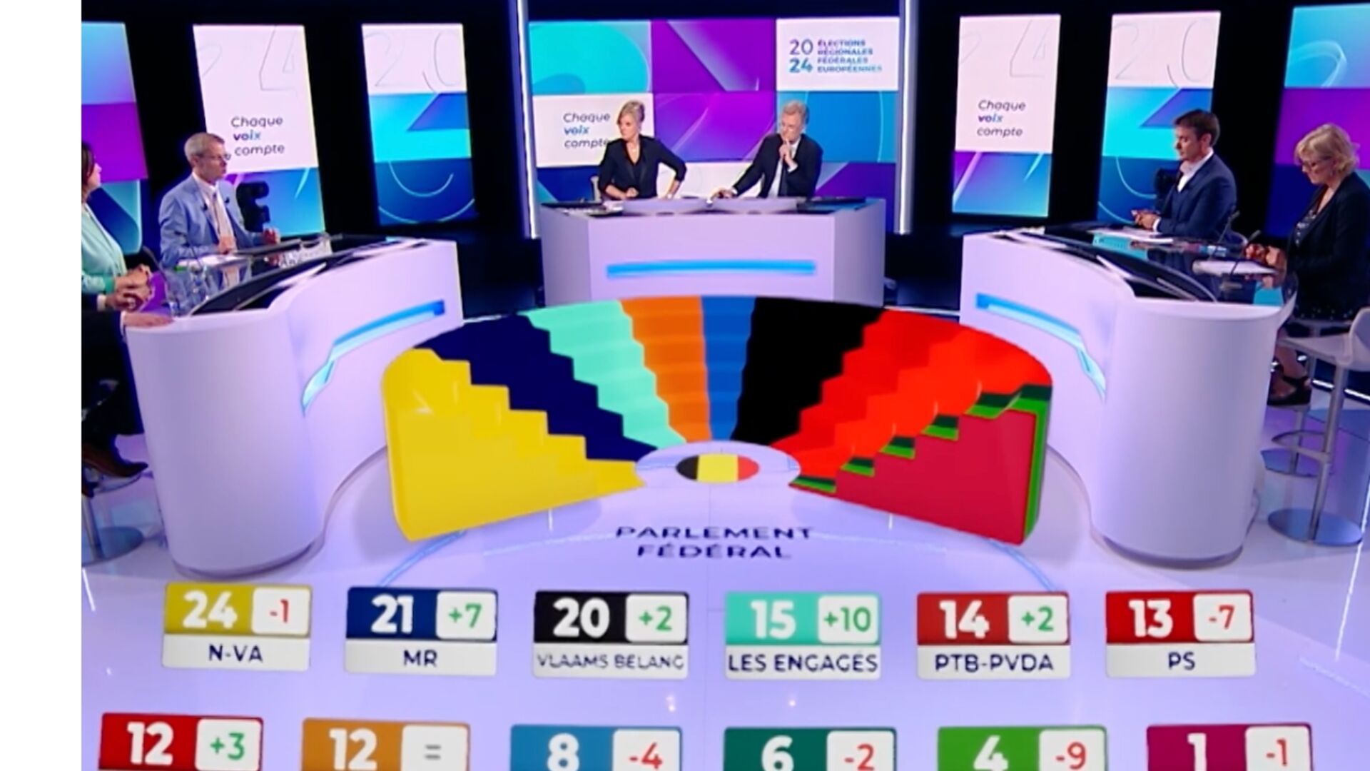 Plateau RTBF elections 2024