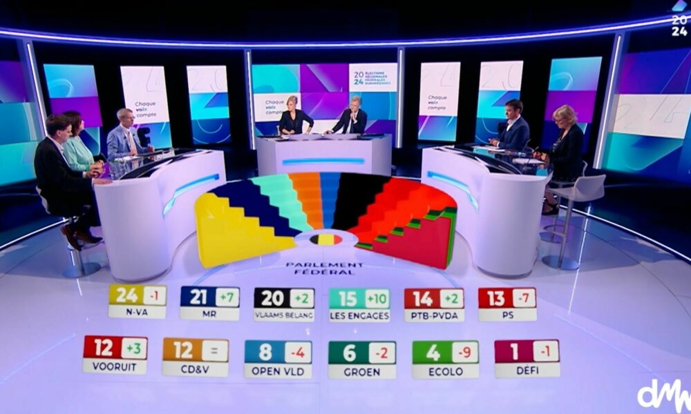 Elections RTBF 2